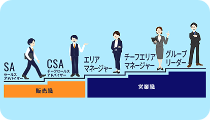 多様なキャリアパス